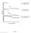 Fig. 08 - Immunization of avians by administration of non-replicating vectored vaccines
