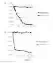 Fig. 03 - 5-ALA derivatives and use thereof