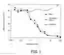 Fig. 02 - RS7 antibodies