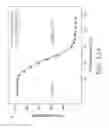 Fig. 22 - Biodegradable thermo-responsive polymers and uses thereof