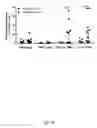 Fig. 49 - A Novel Complex Comprising A Cell Penetrating Peptide, A Cargo And A TLR Peptide Agonist For Treatment Of Colorectal Cancer