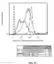 Fig. 12 - Biological complexes and methods for using same