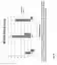 Fig. 16 - Biological complexes and methods for using same