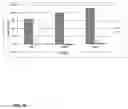 Fig. 17 - Biological complexes and methods for using same