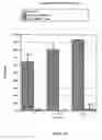 Fig. 30 - Biological complexes and methods for using same