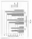 Fig. 37 - Biological complexes and methods for using same