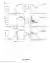 Fig. 09 - Ultrasmall nanoparticles and methods of making and using same