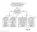 Fig. 07 - Germicidal apparatuses with configurations to selectively conduct different disinfection modes interior and exterior to the apparatus