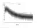 Fig. 16 - SCENT CONTROL COMPOSITIONS