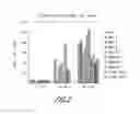Fig. 03 - Compositions and methods for treating and preventing tissue injury and disease