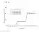 Fig. 19 - Blood purification apparatus