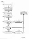 Fig. 08 - Operating an infusion pump system