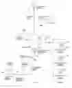 Fig. 10 - System and method for delivering therapeutic agents to the uterine cavity