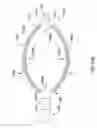 Fig. 28 - ELECTRODE FOR SENSING, PACING, AND DEFIBRILLATION DEPLOYABLE IN THE MEDIASTINAL SPACE