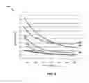 Fig. 07 - Stimulation vector selection using pulse width data