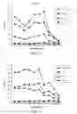 Fig. 13 - SYSTEMS AND METHODS FOR INCREASED VITAMIN D3 PRODUCTION
