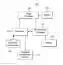 Fig. 01 - CONFIGURING TRANSLATION OF THREE DIMENSIONAL MOVEMENT