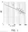 Fig. 02 - Amorphous fluorinated copolymer gas separation membranes