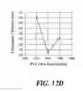 Fig. 16 - Apparatus for a mass production of monodisperse biodegradable polymer-based microspheres and a multi-channel forming device incorporatable therein
