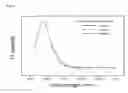 Fig. 03 - Photoluminescent carbon nanoparticles and method of preparing the same