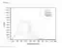 Fig. 04 - Photoluminescent carbon nanoparticles and method of preparing the same