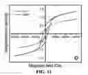 Fig. 09 - Biotemplated perovskite nanomaterials