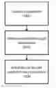 Fig. 01 - CATALYST COMPOSITIONS FOR SELECTIVE DIMERIZATION AND  POLYMERIZATION OF ETHYLENE