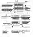 Fig. 06 - Processes for coating the interior surfaces of nonmetal pipes