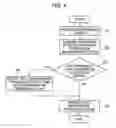 Fig. 04 - Failure diagnosis device and failure diagnosis method