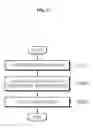 Fig. 05 - Silicon ingot slicing apparatus using microbubbles and wire electric discharge machining