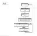 Fig. 07 - ADAPTIVE GENERATION OF DRILLING PARAMETERS DURING AUTOMATED CORE DRILLING
