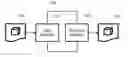 Fig. 01 - Processing object part data for a three-dimensionsal object