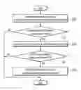Fig. 01 - Apparatus and method for starting engine of mild hybrid electric vehicle