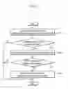 Fig. 07 - Apparatus and method for starting engine of mild hybrid electric vehicle