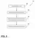 Fig. 06 - Light activation sequence of a vehicle