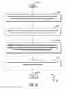 Fig. 09 - Brake load alleviation functions