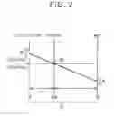 Fig. 03 - Control apparatus for vehicle and control method for vehicle