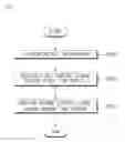 Fig. 10 - Vehicle driving control apparatus and method