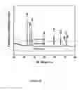 Fig. 06 - Aluminum nitride synthesis from nut shells