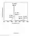 Fig. 07 - Aluminum nitride synthesis from nut shells