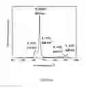 Fig. 08 - Aluminum nitride synthesis from nut shells