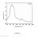 Fig. 09 - Aluminum nitride synthesis from nut shells