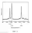 Fig. 02 - GRAPHENE FLOWER AND METHOD FOR MANUFACTURING THE SAME AND COMPOSITE MATERIAL
