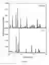 Fig. 02 - Synthesis of nanostructured zinc silicate from renewable sources