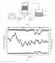 Fig. 02 - Ecological method for denitrification and phosphorus removal in wastewater treatment process
