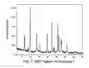 Fig. 02 - Catalyst compositions and their use in transalkylation of heavy aromatics to xylenes