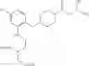 Fig. 35 - MAGL inhibitors