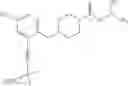 Fig. 41 - MAGL inhibitors