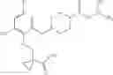 Fig. 49 - MAGL inhibitors