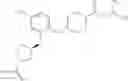 Fig. 69 - MAGL inhibitors